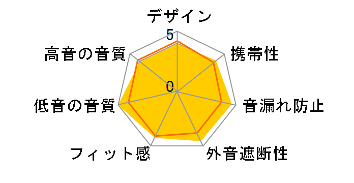 Metro.fi 200�̃��[�U�[���r���[