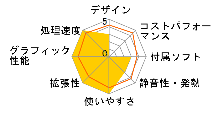 FRCA7502B�̃��[�U�[���r���[