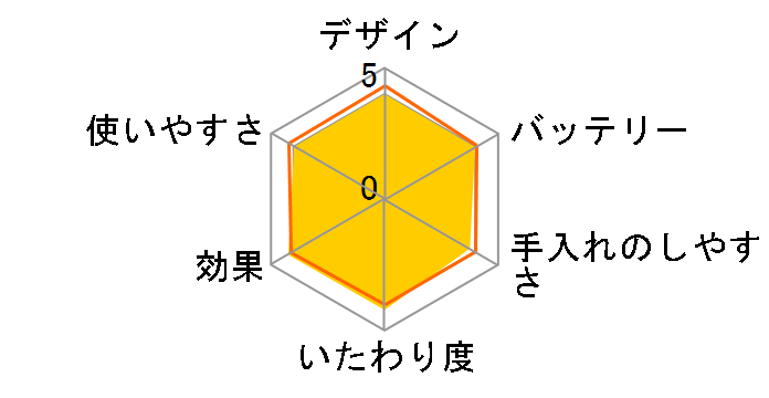 �t�F���G ES2113PP�̃��[�U�[���r���[