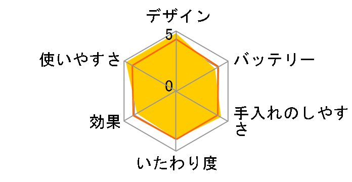 �t�F���G ES2112PP�̃��[�U�[���r���[