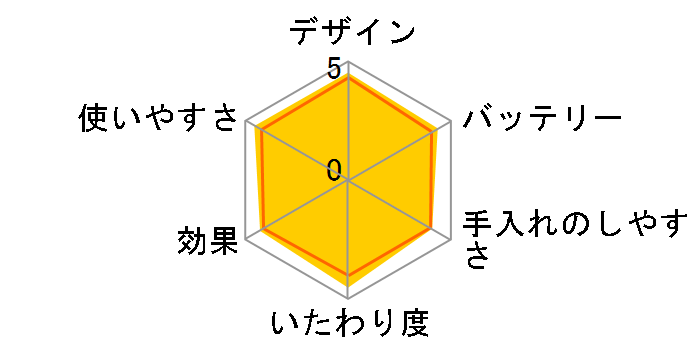 �t�F���G ES2105PP�̃��[�U�[���r���[