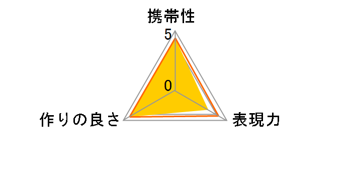 58S PRO1 D AC�N���[�Y�A�b�v�����YNo.3�̃��[�U�[���r���[