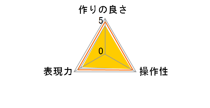 40.5 S MC-UV�̃��[�U�[���r���[