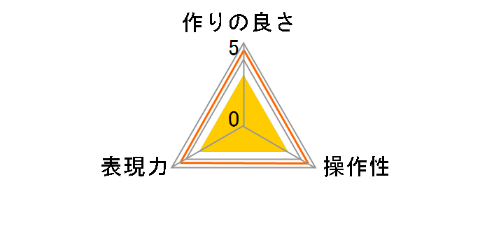 62 S MC-UV�̃��[�U�[���r���[