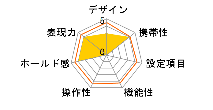 KF-4PK�̃��[�U�[���r���[