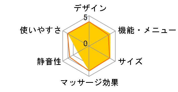 �t�b�g�T���� �G�A�[���g���v���w�� EP1520P�̃��[�U�[���r���[