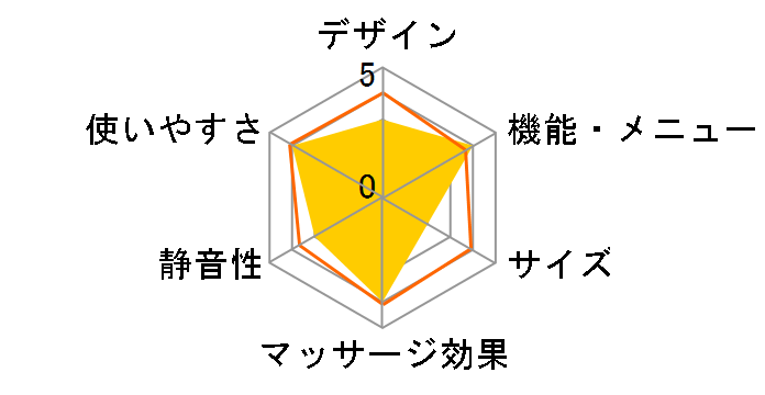 �t�b�g�T���� �G�A�[�����݃��[���[ EP1510P�̃��[�U�[���r���[