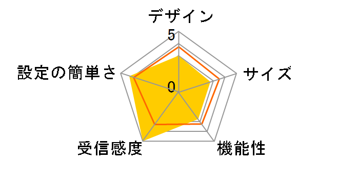 W06K�̃��[�U�[���r���[