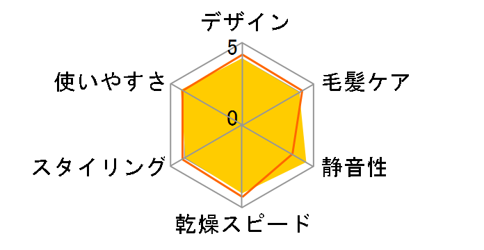 �}�C�i�X�C�I�� �V�[���^�[�{ �C�I�j�e�B EH5306P�̃��[�U�[���r���[