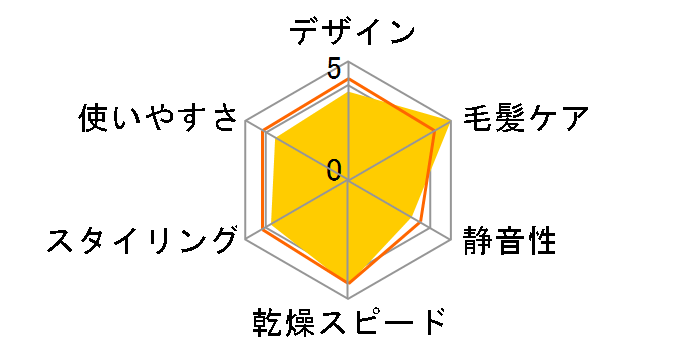 }CiXCI ^[{hC CIjeB EH5215P̃[U[r[