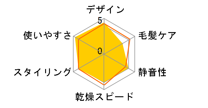 �}�C�i�X�C�I�� �^�[�{�h���C�~�j �C�I�j�e�B EH5212P�̃��[�U�[���r���[