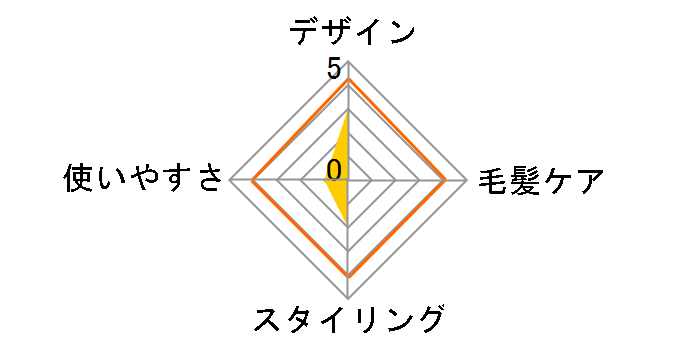 2Way�A�C���� �C�I�j�e�B �X�`�[�� EH1517P�̃��[�U�[���r���[