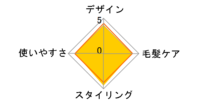 �J�[���A�C���� �C�I�j�e�B EH1712P�̃��[�U�[���r���[