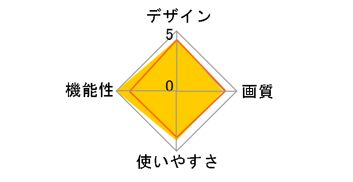 ALBO HNV-M70�̃��[�U�[���r���[