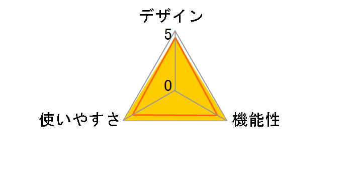 �C���i�[�X�L���� BC-501�̃��[�U�[���r���[