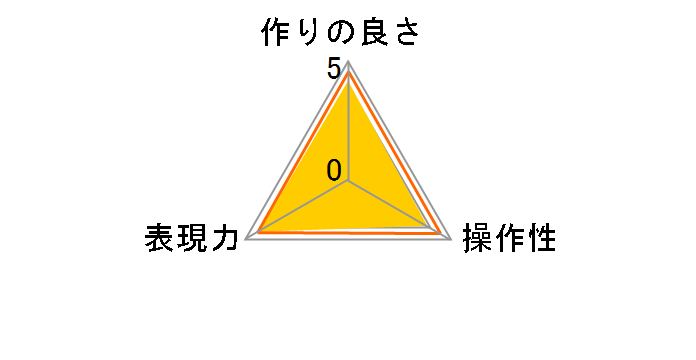 72S PRO1D�v���\�t�g��(A)�̃��[�U�[���r���[