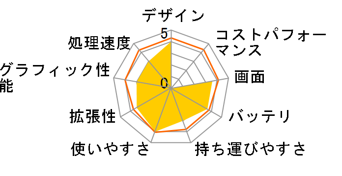 TravelMate 5330 TM5330-CF16�̃��[�U�[���r���[