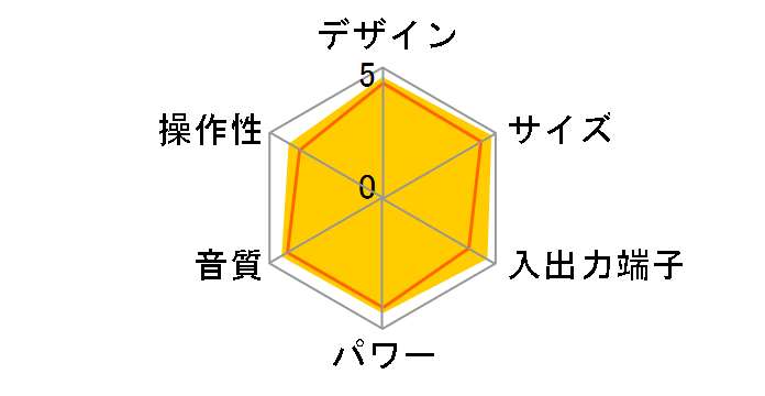 Prodino CORE-A55�̃��[�U�[���r���[