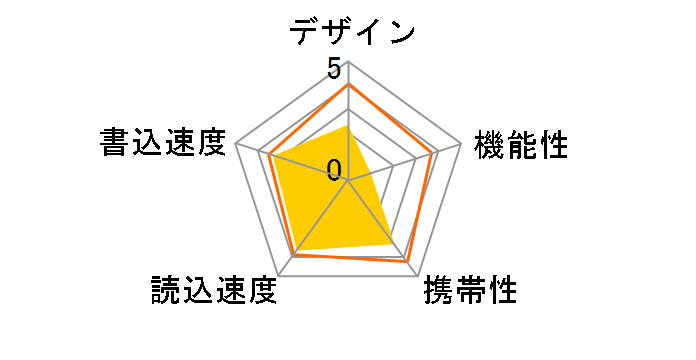 TB-ET8G/W (8GB)�̃��[�U�[���r���[