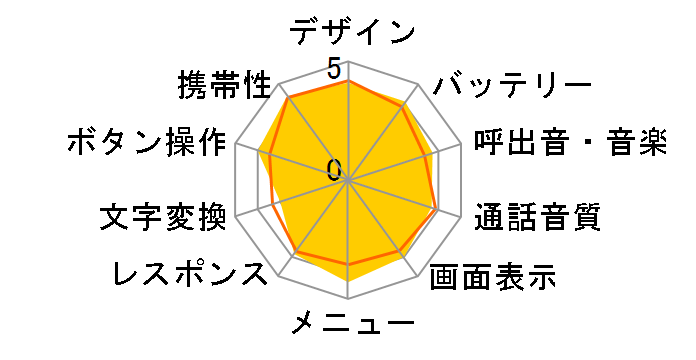 WX330J�̃��[�U�[���r���[