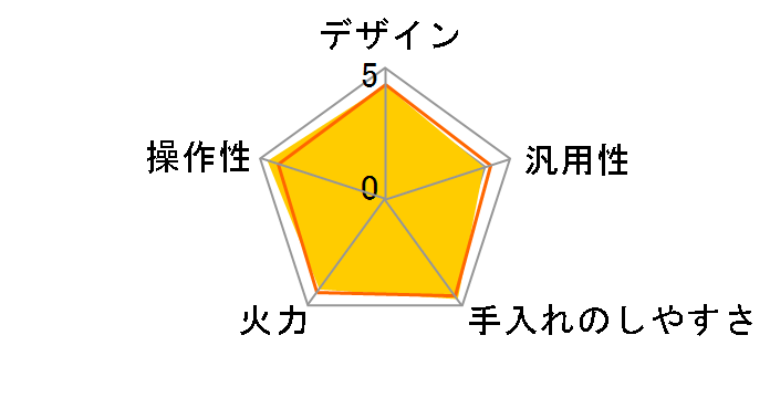 KZ-PH30P�̃��[�U�[���r���[