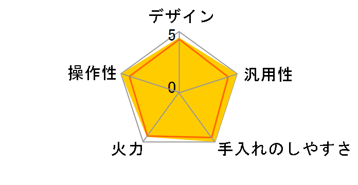 KZ-PH5P�̃��[�U�[���r���[