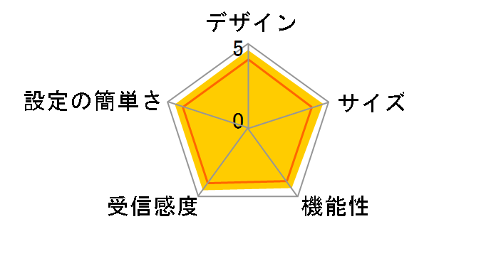 AirStation NFINITI WHR-G300N/P�̃��[�U�[���r���[