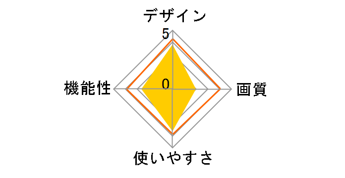 LVF-PF51�̃��[�U�[���r���[