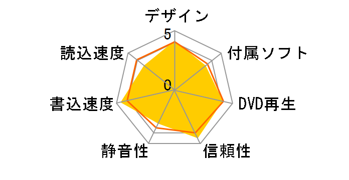 GH22NS40�̃��[�U�[���r���[