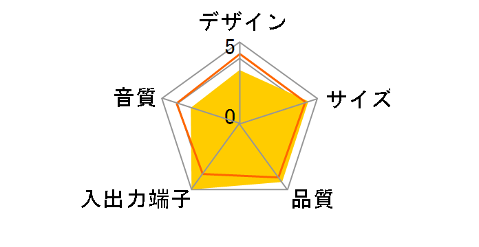 DiALiVE LDS-WM100BK�̃��[�U�[���r���[