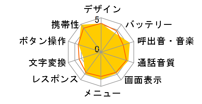 HONEY BEE 2 WX331KC�̃��[�U�[���r���[