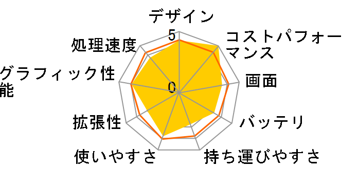 Aspire 5535 AS5535-S6�̃��[�U�[���r���[