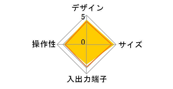 DTV-S30�̃��[�U�[���r���[