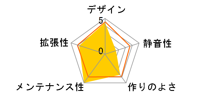 AC230-IT82SB�̃��[�U�[���r���[