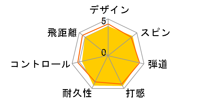 �c�A�[�X�e�[�W X-01B+�̃��[�U�[���r���[