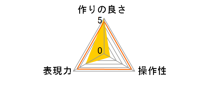 82S �u���b�N�~�X�gNO.1�̃��[�U�[���r���[