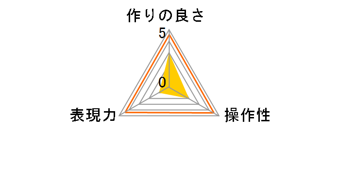 67S C.I�̃��[�U�[���r���[