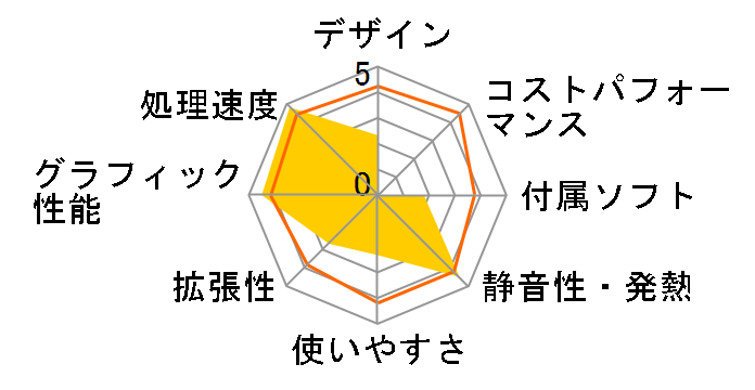 Aspire M5621 ASM5621-A23�̃��[�U�[���r���[