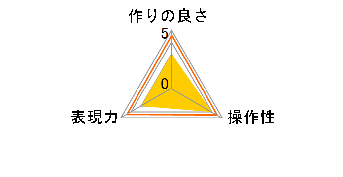 77S R-�T�j�[�N���X�̃��[�U�[���r���[