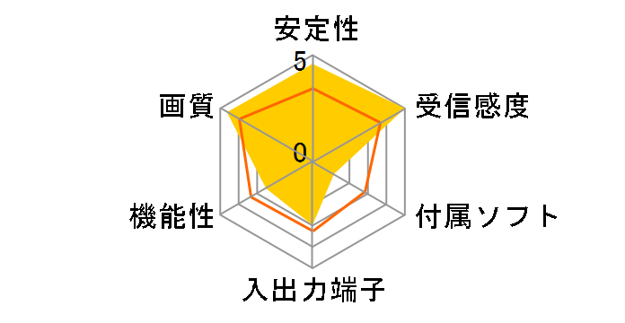 MonsterTV HDP SK-MTVHDP�̃��[�U�[���r���[