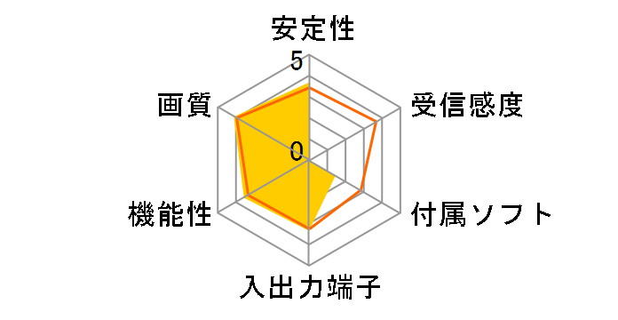 MonsterTV HDP2 SK-MTVHDP2�̃��[�U�[���r���[