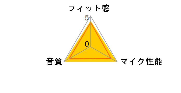 MM-HSUSB10W�̃��[�U�[���r���[