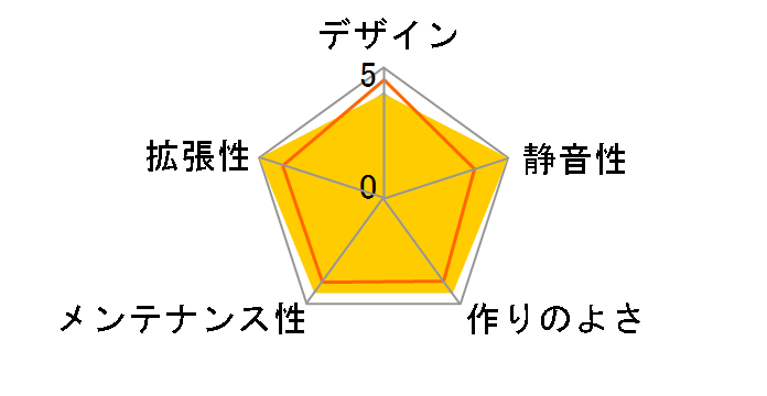 Coupe SliM SKYCPSL-BK�̃��[�U�[���r���[