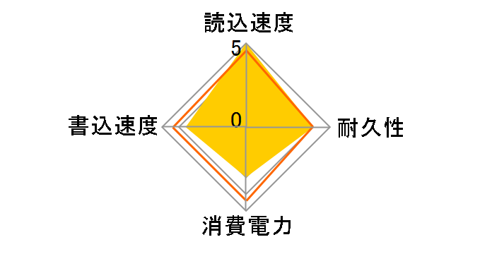 ESD-I2128SA�̃��[�U�[���r���[