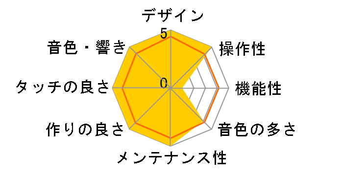 VIMA RK-300�̃��[�U�[���r���[