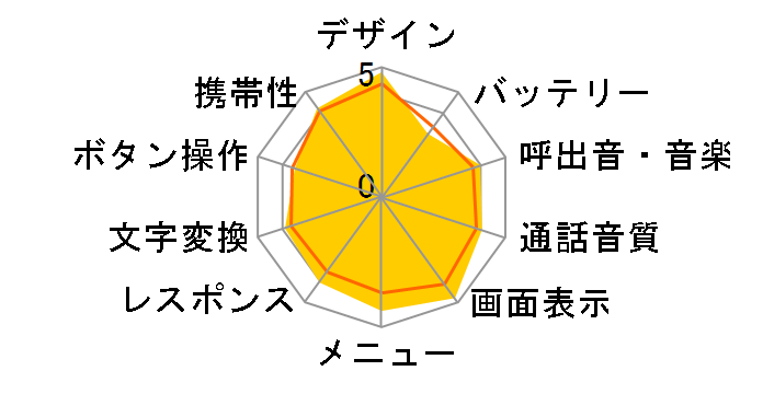 AQUOS�P�[�^�C FULLTOUCH SoftBank 931SH�̃��[�U�[���r���[