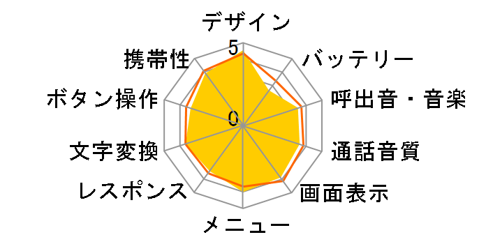 SoftBank 930SC OMNIÃ[U[r[