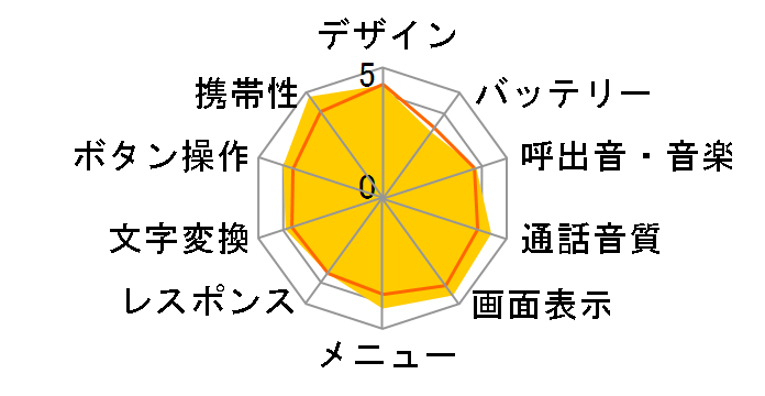 SoftBank 930SH̃[U[r[