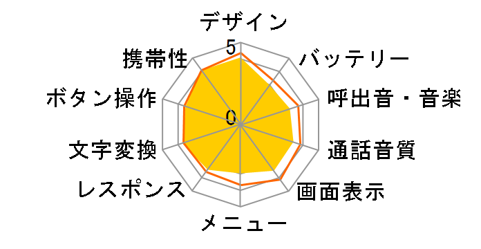 SoftBank 830CA�̃��[�U�[���r���[