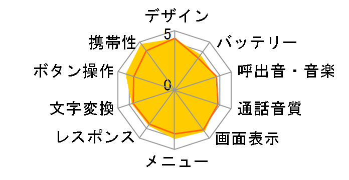 fanfun.2 SoftBank 830T�̃��[�U�[���r���[